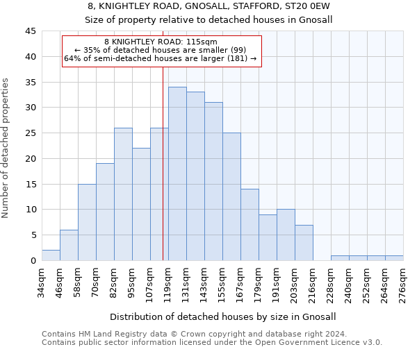 8, KNIGHTLEY ROAD, GNOSALL, STAFFORD, ST20 0EW: Size of property relative to detached houses in Gnosall