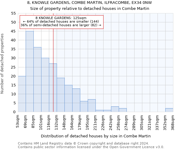 8, KNOWLE GARDENS, COMBE MARTIN, ILFRACOMBE, EX34 0NW: Size of property relative to detached houses in Combe Martin