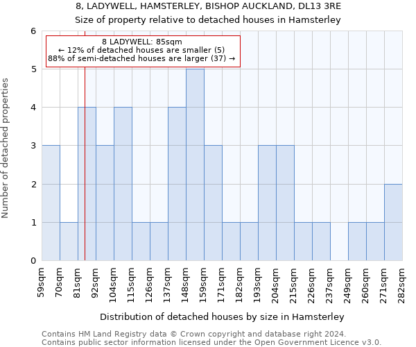 8, LADYWELL, HAMSTERLEY, BISHOP AUCKLAND, DL13 3RE: Size of property relative to detached houses in Hamsterley