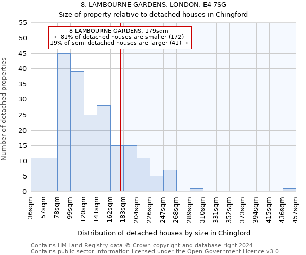 8, LAMBOURNE GARDENS, LONDON, E4 7SG: Size of property relative to detached houses in Chingford