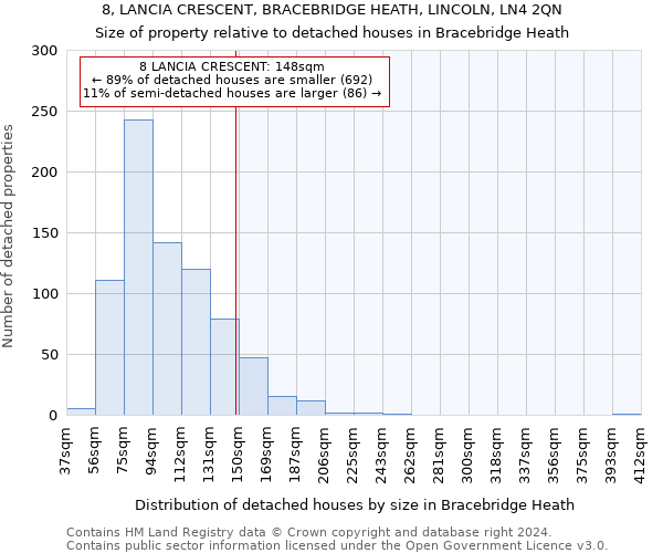 8, LANCIA CRESCENT, BRACEBRIDGE HEATH, LINCOLN, LN4 2QN: Size of property relative to detached houses in Bracebridge Heath