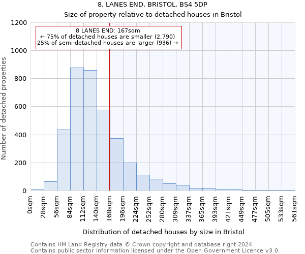 8, LANES END, BRISTOL, BS4 5DP: Size of property relative to detached houses in Bristol