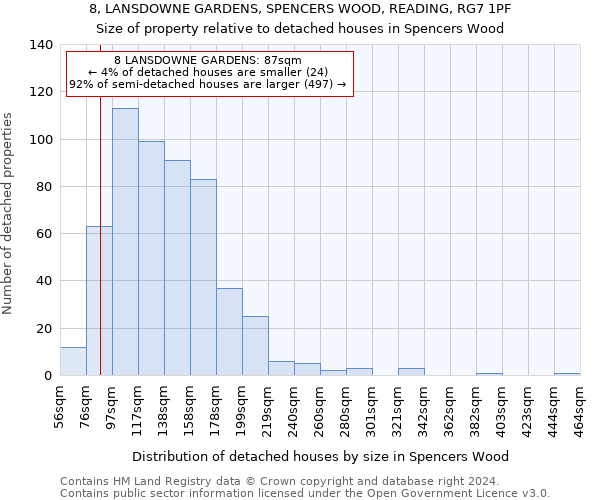 8, LANSDOWNE GARDENS, SPENCERS WOOD, READING, RG7 1PF: Size of property relative to detached houses in Spencers Wood