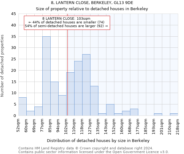 8, LANTERN CLOSE, BERKELEY, GL13 9DE: Size of property relative to detached houses in Berkeley