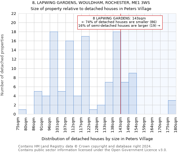 8, LAPWING GARDENS, WOULDHAM, ROCHESTER, ME1 3WS: Size of property relative to detached houses in Peters Village