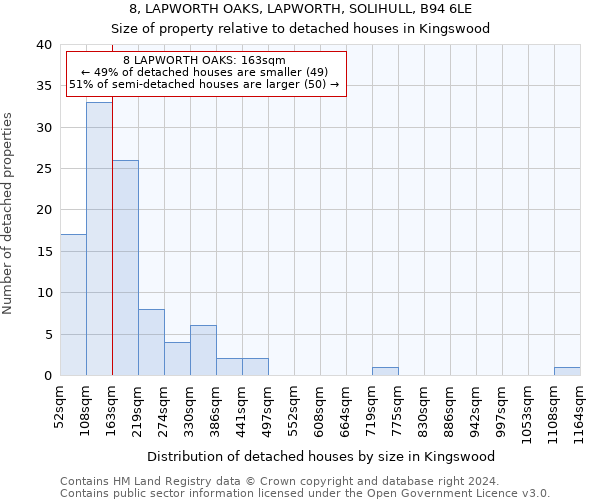 8, LAPWORTH OAKS, LAPWORTH, SOLIHULL, B94 6LE: Size of property relative to detached houses in Kingswood