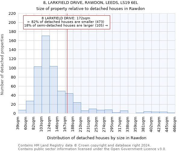 8, LARKFIELD DRIVE, RAWDON, LEEDS, LS19 6EL: Size of property relative to detached houses in Rawdon