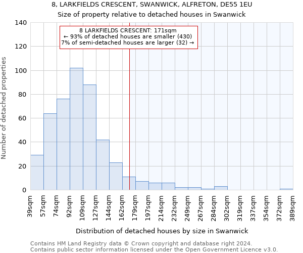 8, LARKFIELDS CRESCENT, SWANWICK, ALFRETON, DE55 1EU: Size of property relative to detached houses in Swanwick