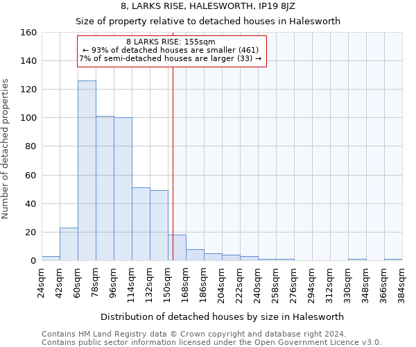 8, LARKS RISE, HALESWORTH, IP19 8JZ: Size of property relative to detached houses in Halesworth