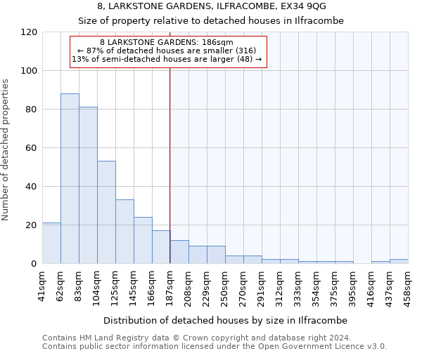 8, LARKSTONE GARDENS, ILFRACOMBE, EX34 9QG: Size of property relative to detached houses in Ilfracombe