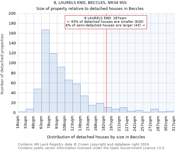 8, LAURELS END, BECCLES, NR34 9SS: Size of property relative to detached houses in Beccles