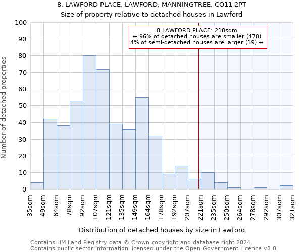 8, LAWFORD PLACE, LAWFORD, MANNINGTREE, CO11 2PT: Size of property relative to detached houses in Lawford