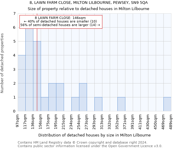 8, LAWN FARM CLOSE, MILTON LILBOURNE, PEWSEY, SN9 5QA: Size of property relative to detached houses in Milton Lilbourne