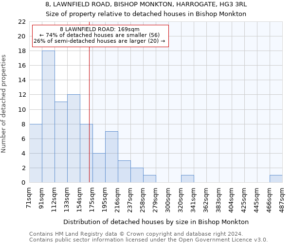 8, LAWNFIELD ROAD, BISHOP MONKTON, HARROGATE, HG3 3RL: Size of property relative to detached houses in Bishop Monkton