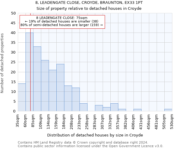 8, LEADENGATE CLOSE, CROYDE, BRAUNTON, EX33 1PT: Size of property relative to detached houses in Croyde