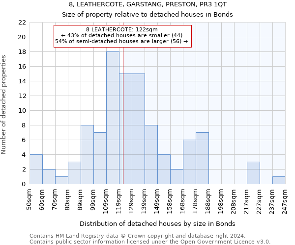 8, LEATHERCOTE, GARSTANG, PRESTON, PR3 1QT: Size of property relative to detached houses in Bonds