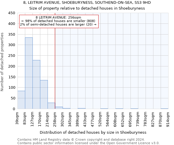 8, LEITRIM AVENUE, SHOEBURYNESS, SOUTHEND-ON-SEA, SS3 9HD: Size of property relative to detached houses in Shoeburyness