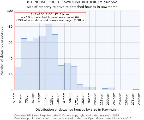 8, LENGDALE COURT, RAWMARSH, ROTHERHAM, S62 5AZ: Size of property relative to detached houses in Rawmarsh