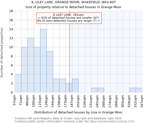 8, LILEY LANE, GRANGE MOOR, WAKEFIELD, WF4 4DT: Size of property relative to detached houses in Grange Moor