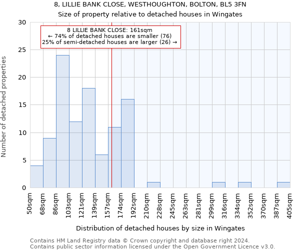 8, LILLIE BANK CLOSE, WESTHOUGHTON, BOLTON, BL5 3FN: Size of property relative to detached houses in Wingates