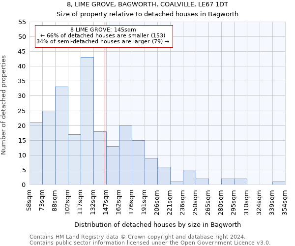 8, LIME GROVE, BAGWORTH, COALVILLE, LE67 1DT: Size of property relative to detached houses in Bagworth