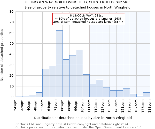 8, LINCOLN WAY, NORTH WINGFIELD, CHESTERFIELD, S42 5RR: Size of property relative to detached houses in North Wingfield