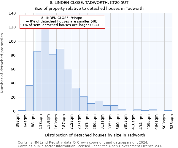 8, LINDEN CLOSE, TADWORTH, KT20 5UT: Size of property relative to detached houses in Tadworth