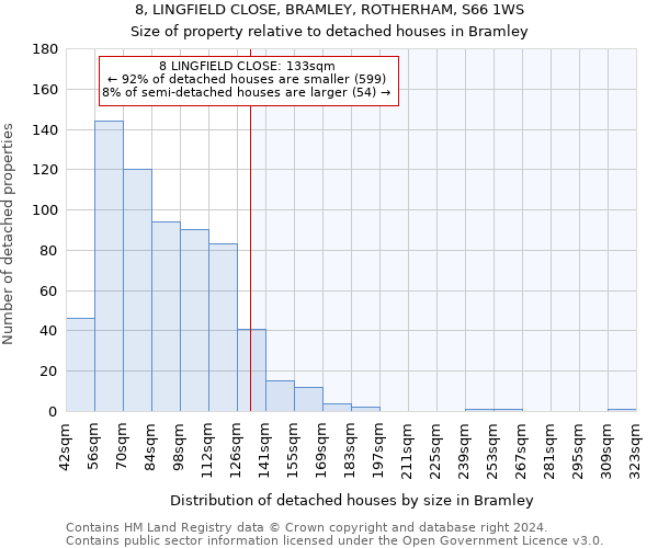 8, LINGFIELD CLOSE, BRAMLEY, ROTHERHAM, S66 1WS: Size of property relative to detached houses in Bramley