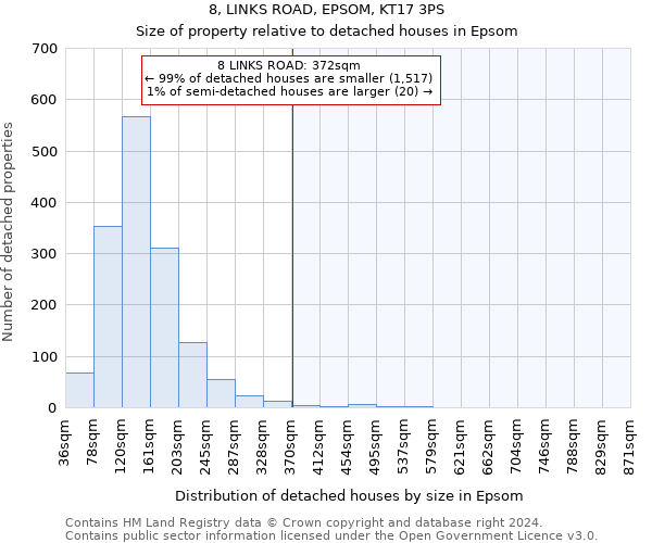 8, LINKS ROAD, EPSOM, KT17 3PS: Size of property relative to detached houses in Epsom