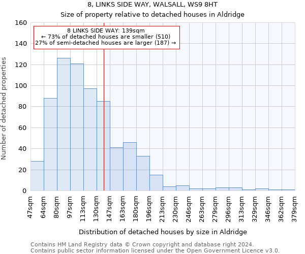 8, LINKS SIDE WAY, WALSALL, WS9 8HT: Size of property relative to detached houses in Aldridge