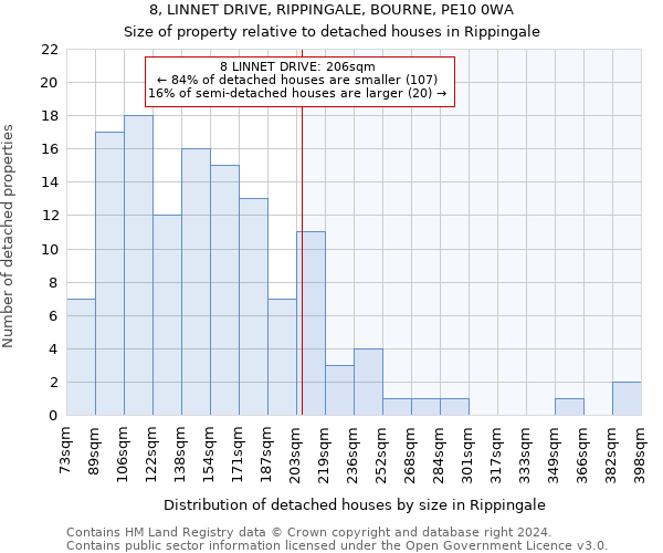 8, LINNET DRIVE, RIPPINGALE, BOURNE, PE10 0WA: Size of property relative to detached houses in Rippingale