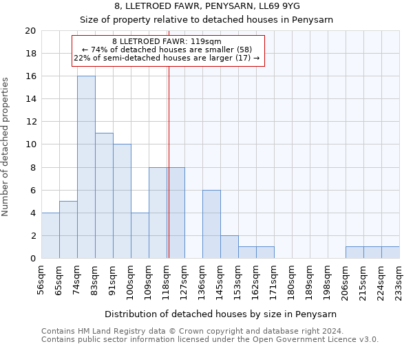 8, LLETROED FAWR, PENYSARN, LL69 9YG: Size of property relative to detached houses in Penysarn