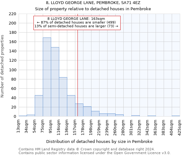 8, LLOYD GEORGE LANE, PEMBROKE, SA71 4EZ: Size of property relative to detached houses in Pembroke