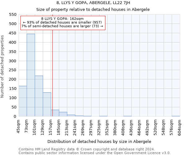 8, LLYS Y GOPA, ABERGELE, LL22 7JH: Size of property relative to detached houses in Abergele