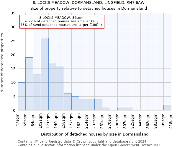 8, LOCKS MEADOW, DORMANSLAND, LINGFIELD, RH7 6AW: Size of property relative to detached houses in Dormansland