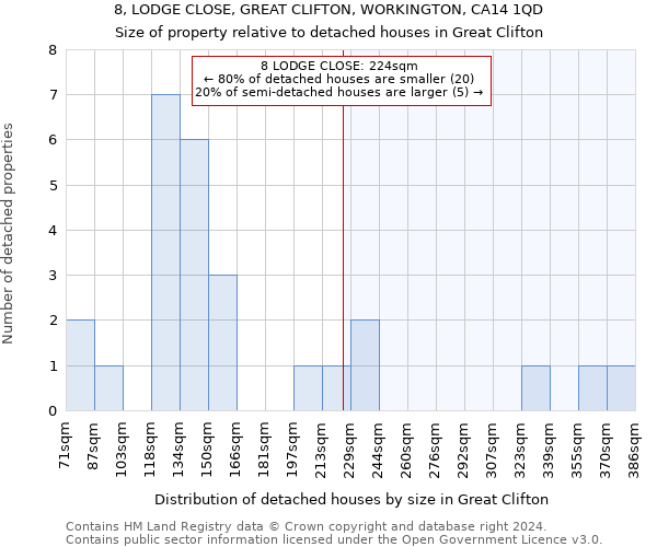 8, LODGE CLOSE, GREAT CLIFTON, WORKINGTON, CA14 1QD: Size of property relative to detached houses in Great Clifton