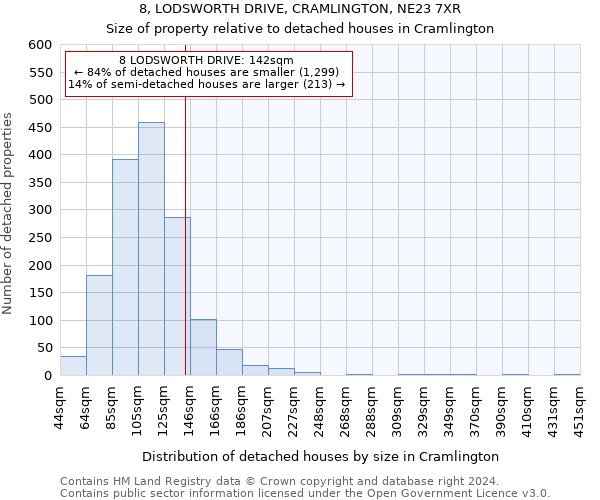 8, LODSWORTH DRIVE, CRAMLINGTON, NE23 7XR: Size of property relative to detached houses in Cramlington