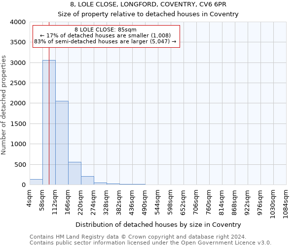 8, LOLE CLOSE, LONGFORD, COVENTRY, CV6 6PR: Size of property relative to detached houses in Coventry