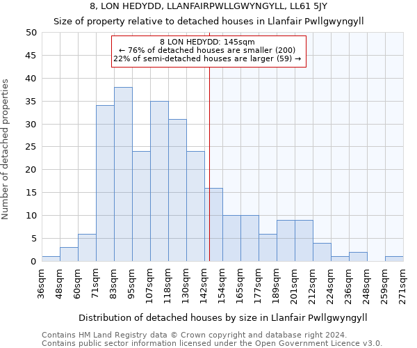 8, LON HEDYDD, LLANFAIRPWLLGWYNGYLL, LL61 5JY: Size of property relative to detached houses in Llanfair Pwllgwyngyll