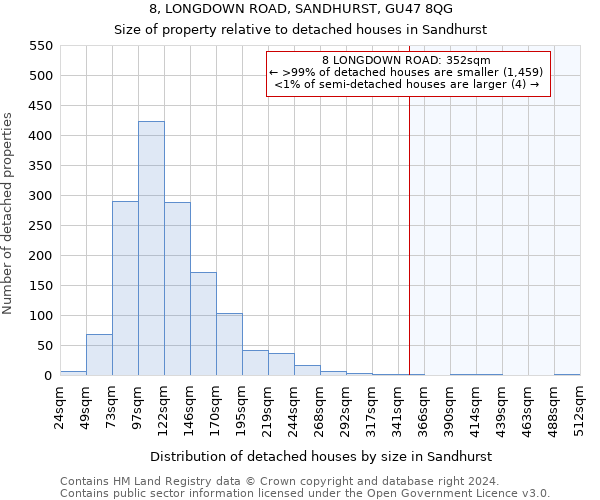 8, LONGDOWN ROAD, SANDHURST, GU47 8QG: Size of property relative to detached houses in Sandhurst