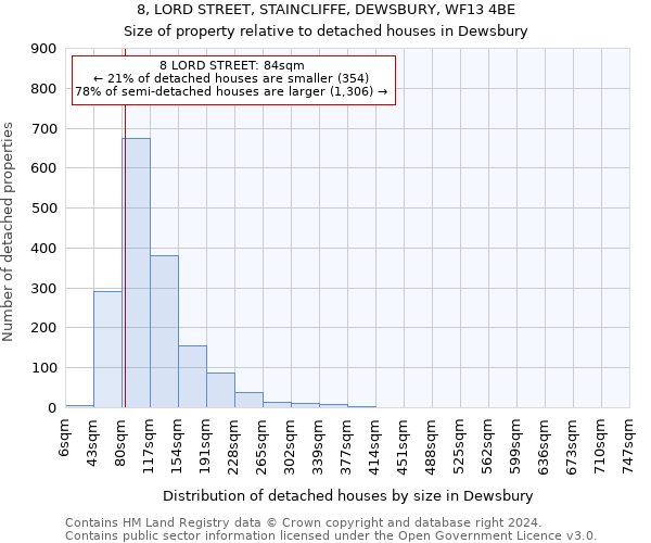 8, LORD STREET, STAINCLIFFE, DEWSBURY, WF13 4BE: Size of property relative to detached houses in Dewsbury