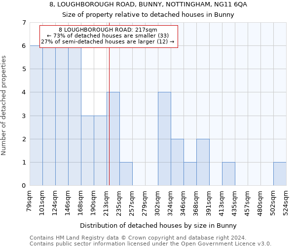 8, LOUGHBOROUGH ROAD, BUNNY, NOTTINGHAM, NG11 6QA: Size of property relative to detached houses in Bunny