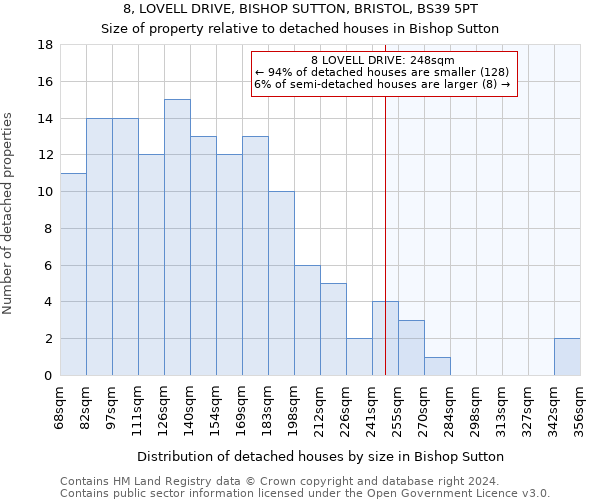 8, LOVELL DRIVE, BISHOP SUTTON, BRISTOL, BS39 5PT: Size of property relative to detached houses in Bishop Sutton