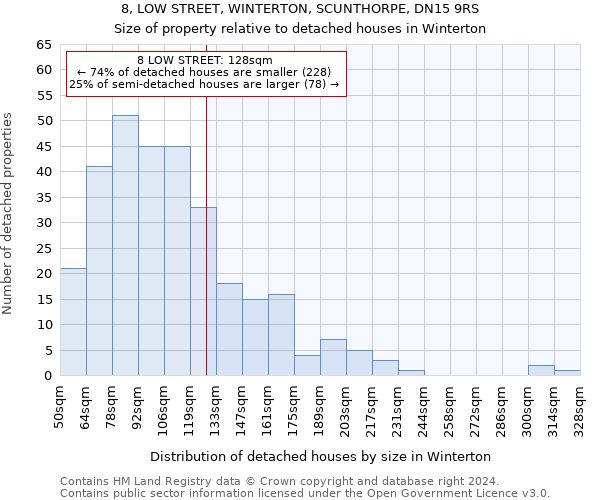 8, LOW STREET, WINTERTON, SCUNTHORPE, DN15 9RS: Size of property relative to detached houses in Winterton