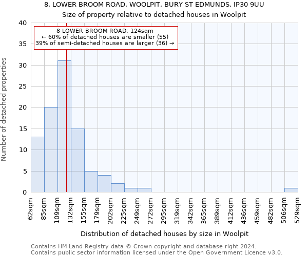 8, LOWER BROOM ROAD, WOOLPIT, BURY ST EDMUNDS, IP30 9UU: Size of property relative to detached houses in Woolpit