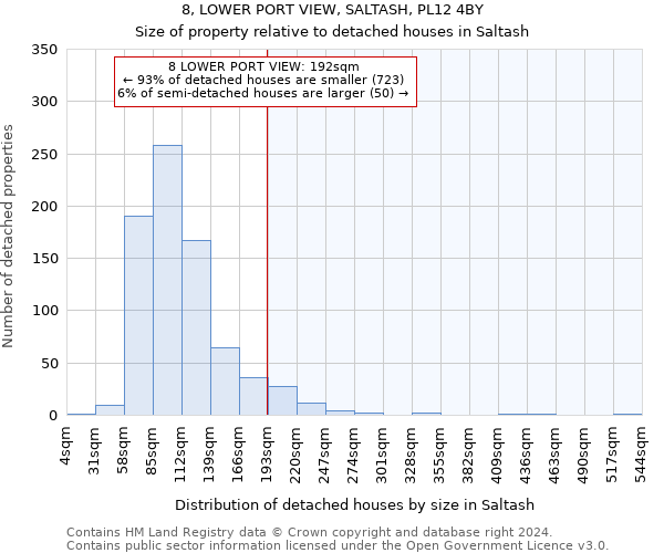 8, LOWER PORT VIEW, SALTASH, PL12 4BY: Size of property relative to detached houses in Saltash