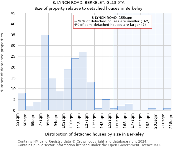 8, LYNCH ROAD, BERKELEY, GL13 9TA: Size of property relative to detached houses in Berkeley