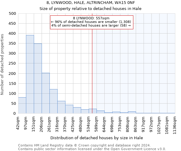 8, LYNWOOD, HALE, ALTRINCHAM, WA15 0NF: Size of property relative to detached houses in Hale