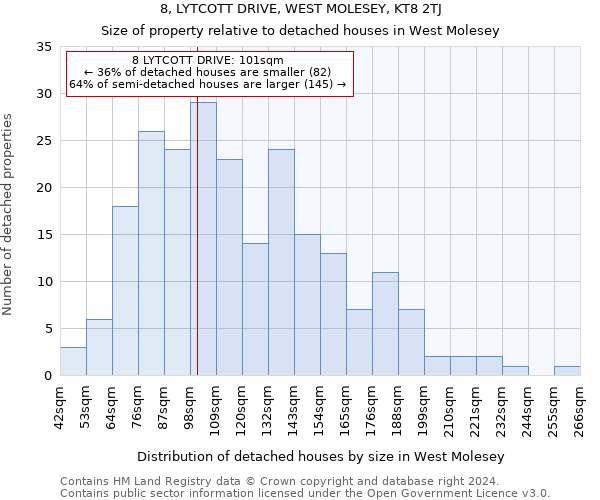 8, LYTCOTT DRIVE, WEST MOLESEY, KT8 2TJ: Size of property relative to detached houses in West Molesey