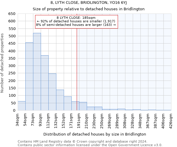 8, LYTH CLOSE, BRIDLINGTON, YO16 6YJ: Size of property relative to detached houses in Bridlington